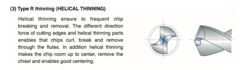 twist drill china11